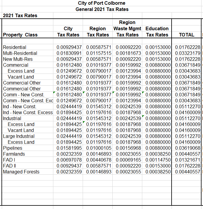 City HallProperty Taxes City of Port Colborne